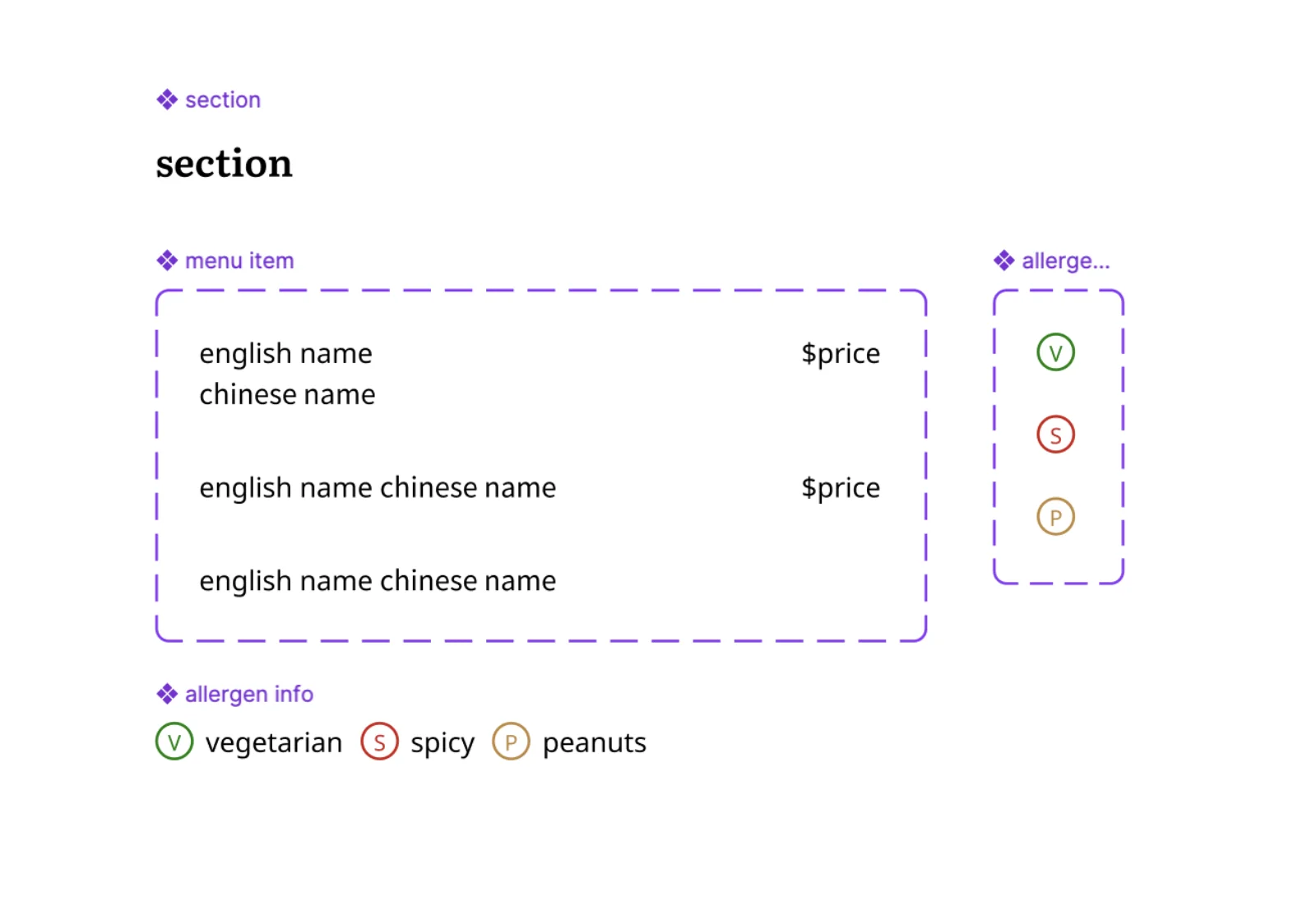 figma component structure — section, menu item, and allergen components